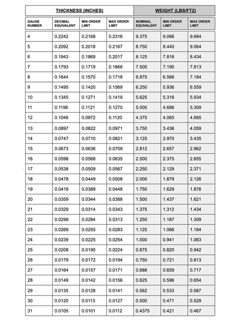 cold rolled sheet metal gauge chart|cold rolled steel thickness chart.